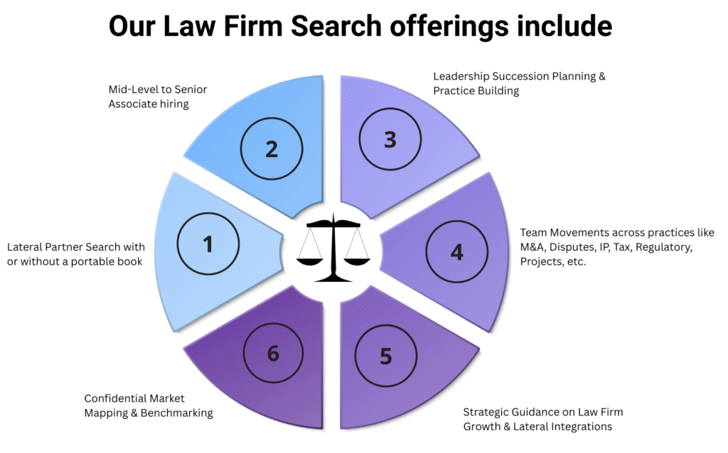 Our Law Firm Search offerings include